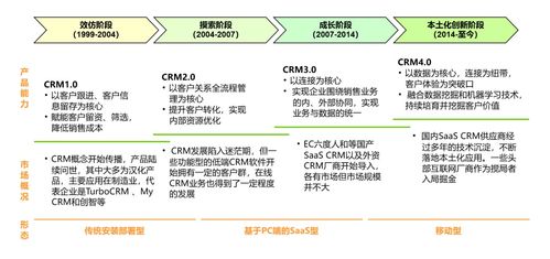 2024年CRM行業(yè)研究報(bào)告 軟件開發(fā)趨勢與市場分析