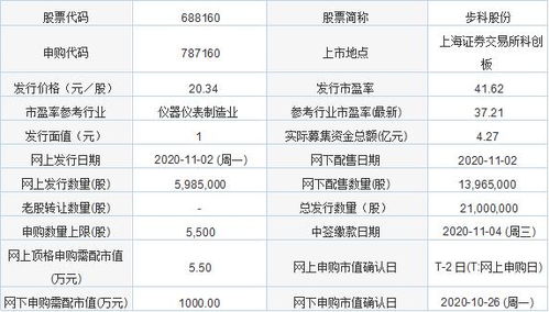今日新股申購(gòu)聚焦 金達(dá)萊與步科股份，軟件開(kāi)發(fā)板塊迎來(lái)新機(jī)遇