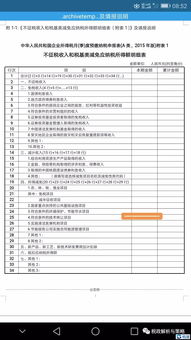 技術轉讓全流程解析 優惠政策、開票、備案、查詢與申報指南